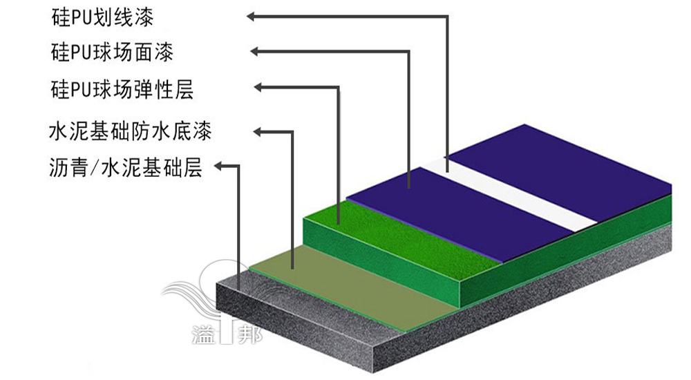 籃球場價格