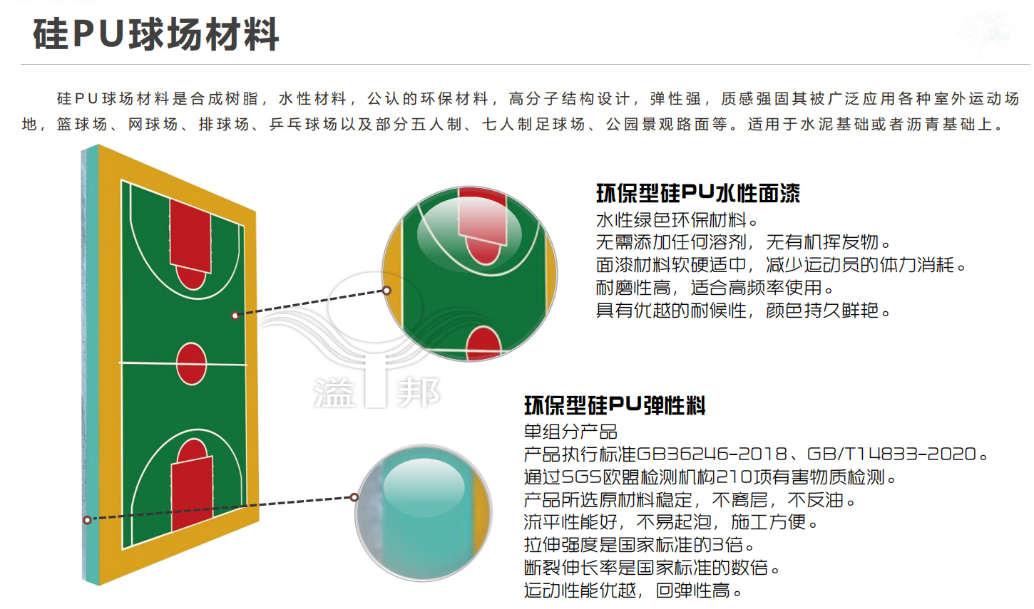 籃球場價格